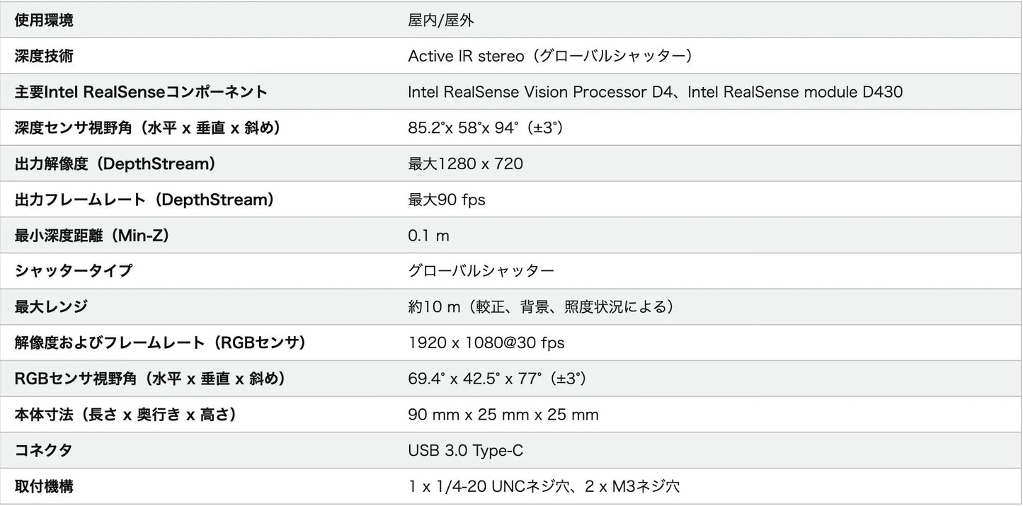 3Dセンシング Intel RealSense Depth Camera D435i 高精度 深度センサー RGBセンサー 赤外線プロジェクター 最大10m範囲 2m深度精度2パーセント未満 6自由度慣性測定機能 IMU搭載 USB Type-C接続 1280×720最大90fps 深度映像