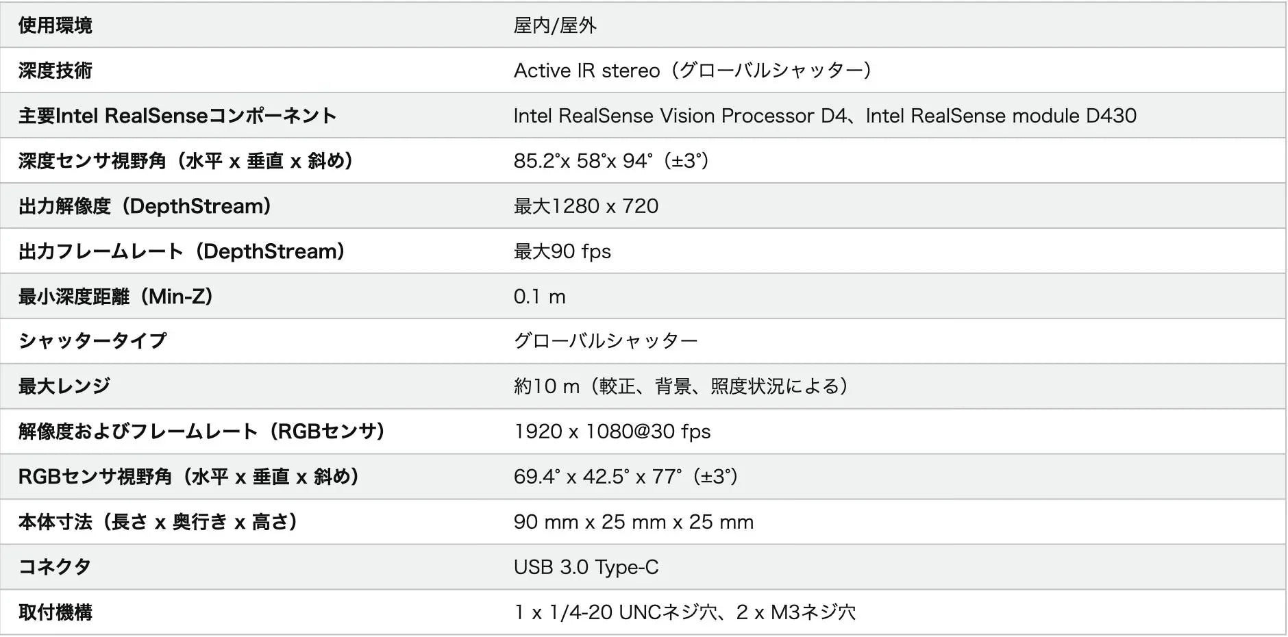 3Dセンシング Intel RealSense Depth Camera D435i 高精度 深度センサー RGBセンサー 赤外線プロジェクター 最大10m範囲 2m深度精度2パーセント未満 6自由度慣性測定機能 IMU搭載 USB Type-C接続 1280×720最大90fps 深度映像
