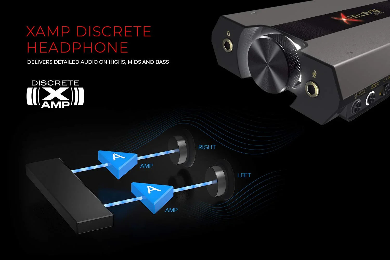 ゲーミングオーディオインターフェース Sound BlasterX G6 Creative 32bit 384kHz 高音質 USB DAC 130dB ダイナミックレンジ Xamp バイアンプ設計 7.1バーチャルサラウンド Scout Mode 多機能コンパクト設計 PC PS Xbox Nintendo対応