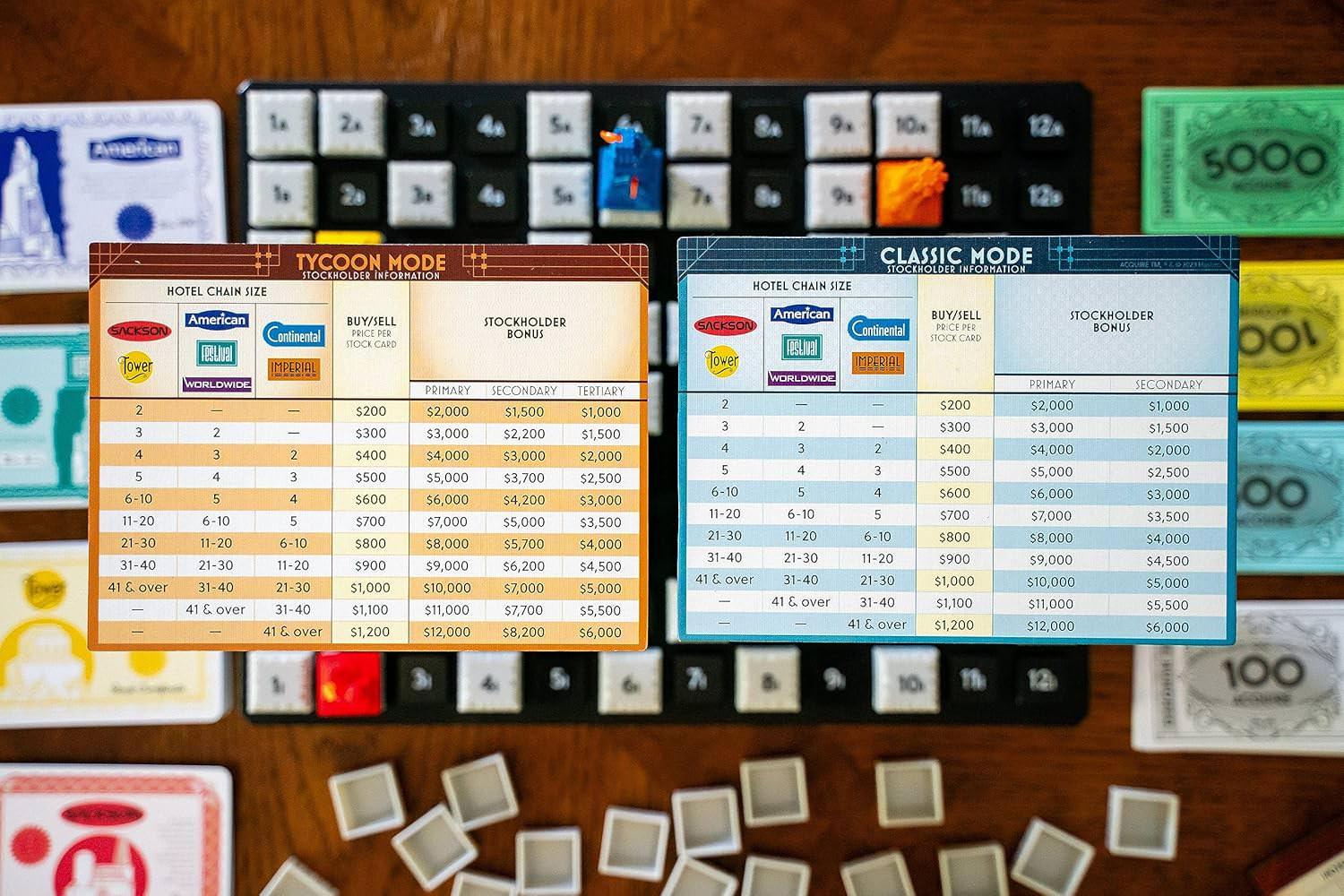 ボードゲーム Acquire 名匠シドサクソン 不動産戦略の傑作 高品質プラスチック製ゲームボード ビルディングタイル 株式売買 合併戦略 株券 株主情報カード タイクーンモード クラシックモード 投資利益最大化英語版 日本語説明書なし