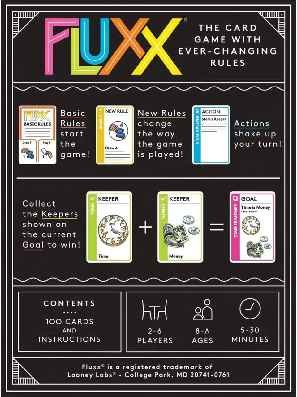 カードゲーム Fluxx 5.0 Original Fluxx 常に変化 ルール 勝利条件 予測不能 戦略的 初心者 上級者 シンプル 流動的 100枚 4つ 主要 カードタイプ 混沌 予測不可能性 適応力 柔軟 英語版 日本語説明書なし
