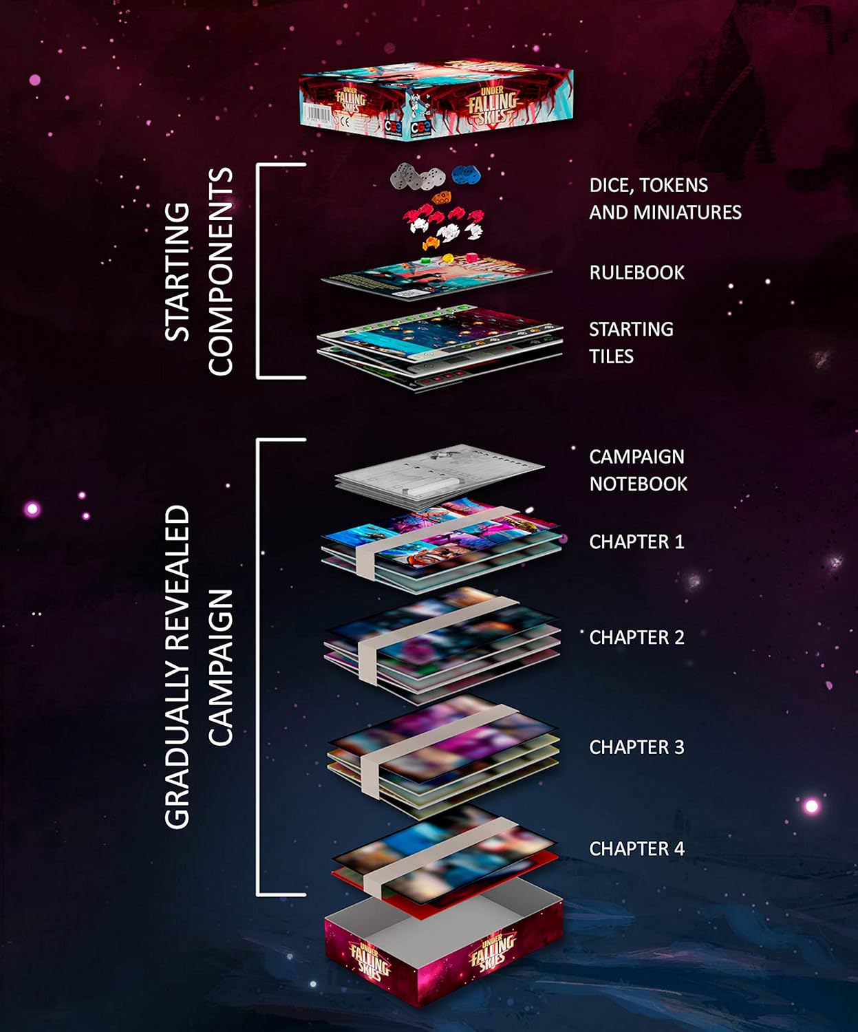 ボードゲーム アンダー・フォーリング・スカイ ソロプレイ専用 地球防衛戦略ゲーム ダイスプレイスメントメカニズム キャンペーンモード 複数ミッション リプレイ可能 エイリアン侵略 地下基地