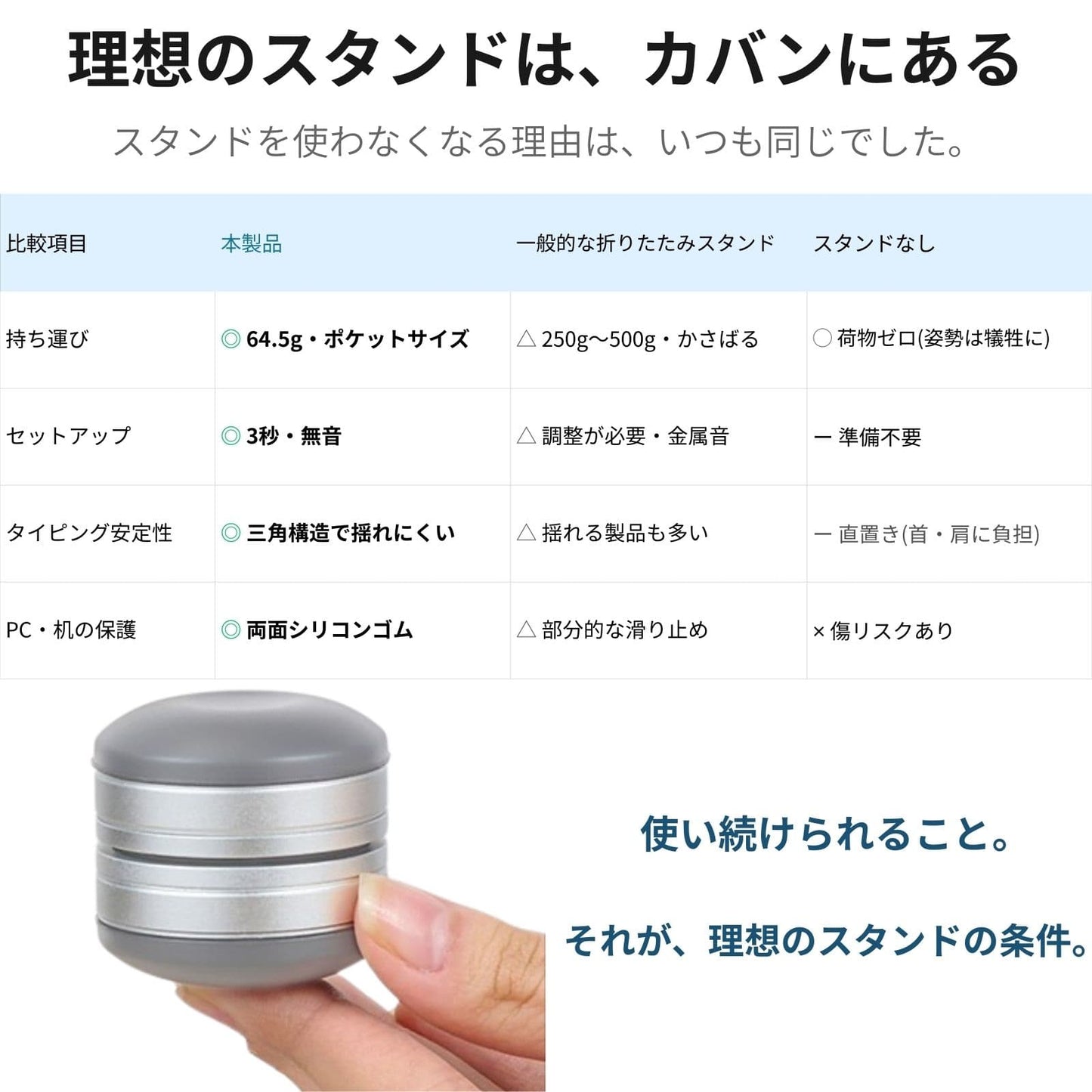 Nice Lab. ミニマムPCスタンド 64.5g 超軽量 折りたたみ｜3秒サイレント設置 持ち運び カフェ対応 姿勢改善 放熱 アルミ合金 MacBook 対応