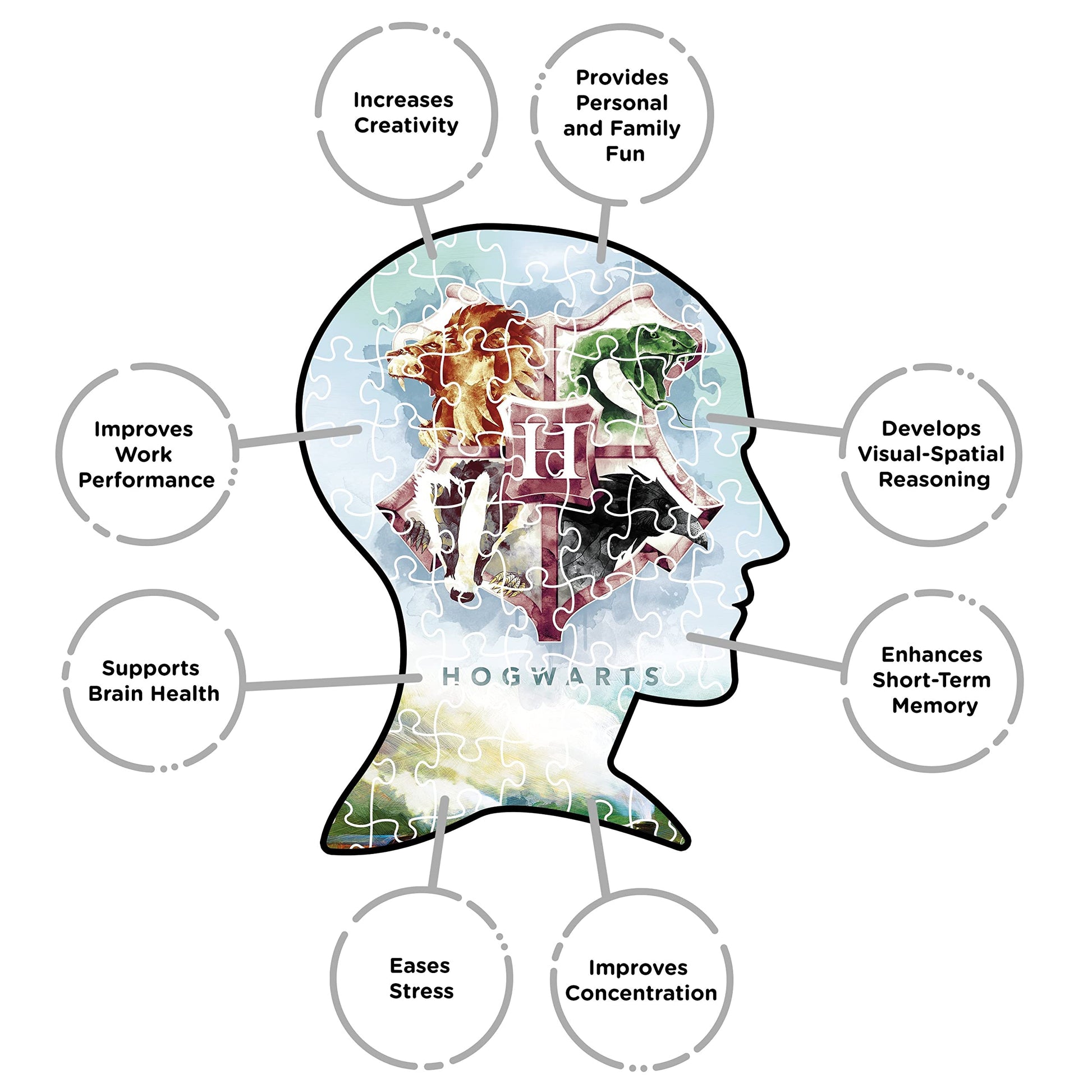 ジグソーパズル Harry Potter ハリーポッター Hogwarts Express ホグワーツ エクスプレス 並行輸入品 1000ピース 魔法の世界への扉 開く鍵 冒険への招待状 家族の時間 友情深まる体験 記念日のギフト最適 魔法界象徴的景色 並行輸入品